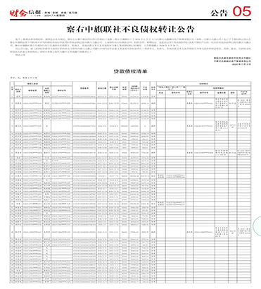 2024年7月4日 总第1077期 05公告