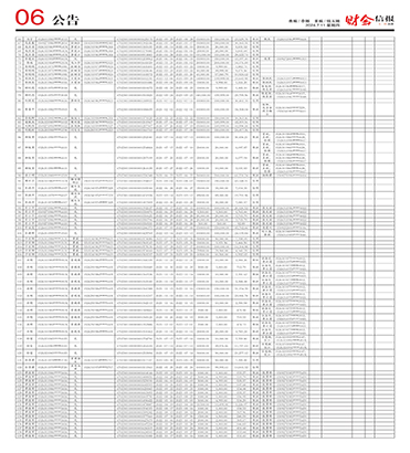 2024年7月11日 总第1079期 06公告